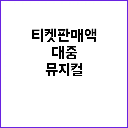 대중음악, 뮤지컬 …