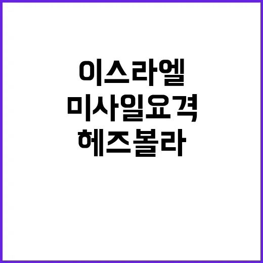 헤즈볼라, 이스라엘…