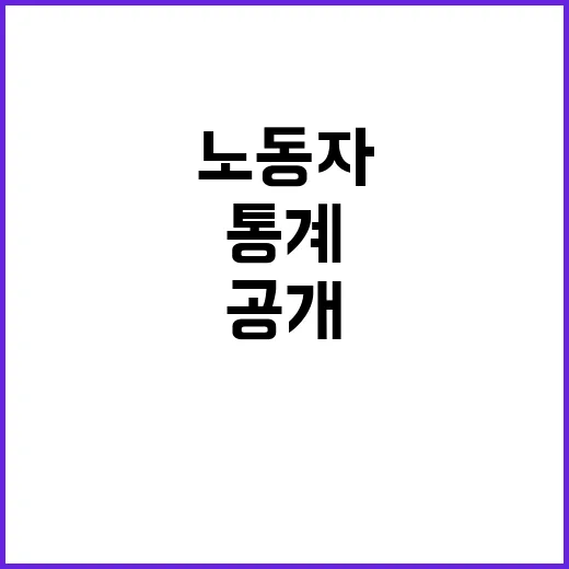 플랫폼 노동자, 8…