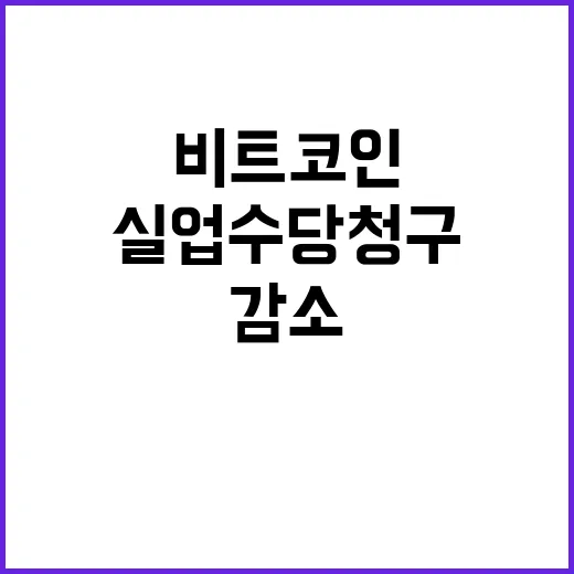 비트코인, 급등과 실업수당 청구 감소 소식!