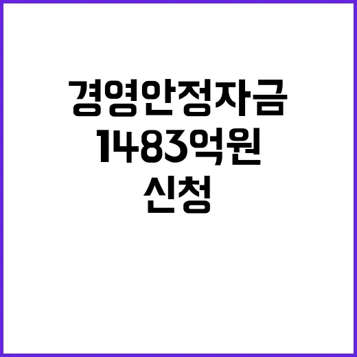 경영안정자금 747건 신청…1483억 원 규모 충격!