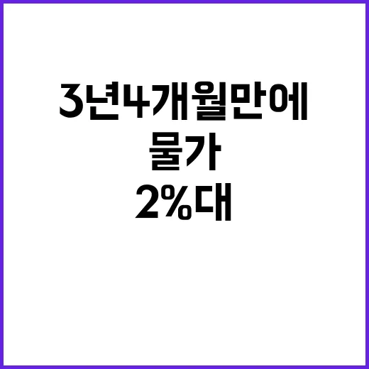 물가 3년4개월 만에 2%대 하락 소식!