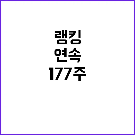 임영웅 177주 연속 랭킹 1위 기록 달성!