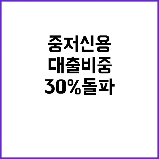 인뱅 대출비중 중저…