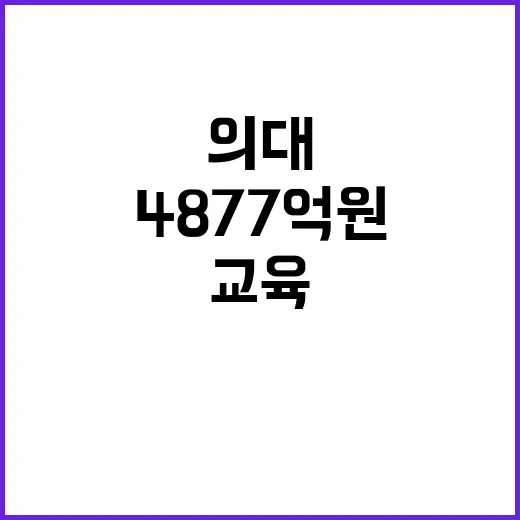 의대 교육 여건 내년 4877억 원 투자 발표!