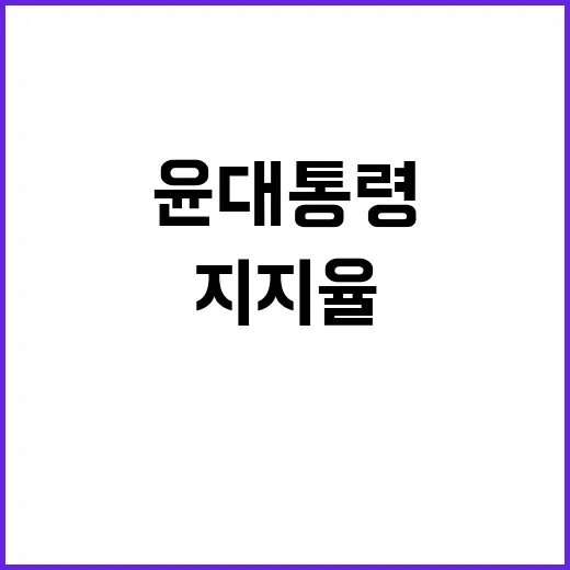 지지율 하락 윤 대…