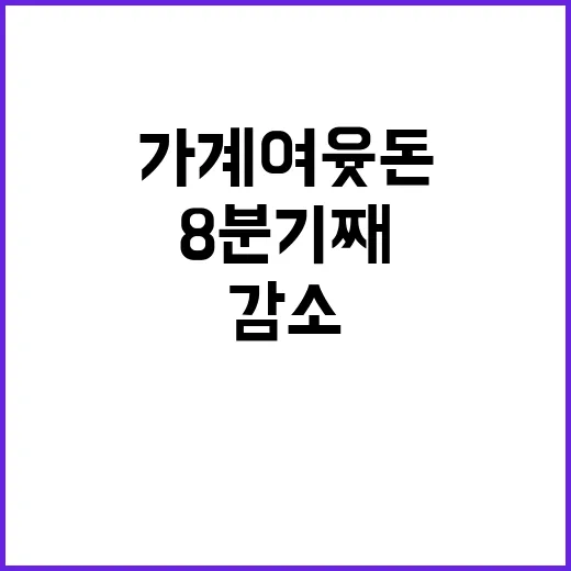 가계 여윳돈 감소 …