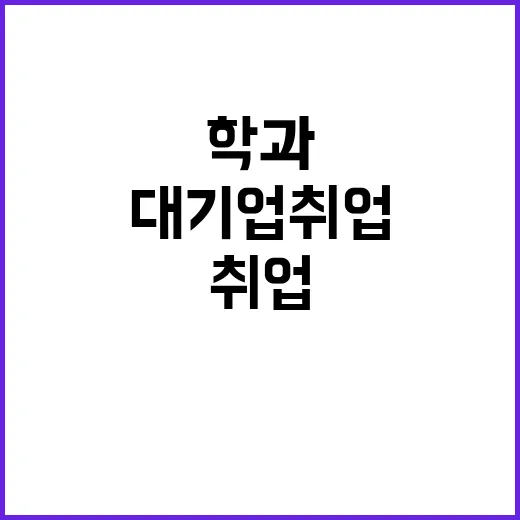 첨단학과 대기업 취…