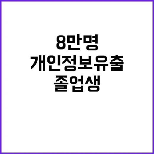 개인정보 유출 이대 졸업생 8만명 피해 사실!