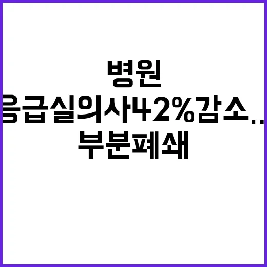 응급실 의사 42% 감소…병원 부분 폐쇄 우려!