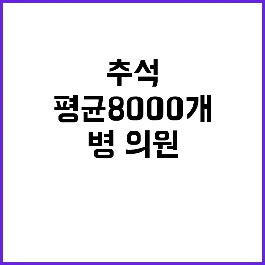 추석 당직 병·의원 하루 평균 8000개 운영!