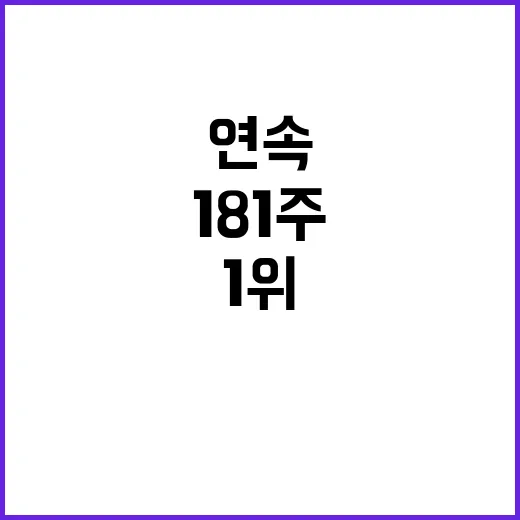 임영웅 181주 연속 1위 달성한 기록의 제왕!