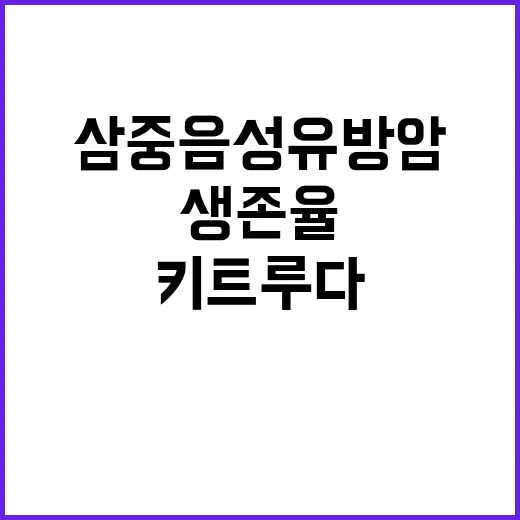 삼중음성 유방암 키트루다로 생존율 급상승!