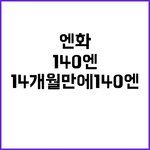 엔화 상승 14개월 만에 140엔 아래로!