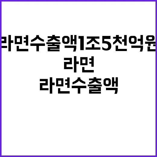 라면 수출액 1조5…