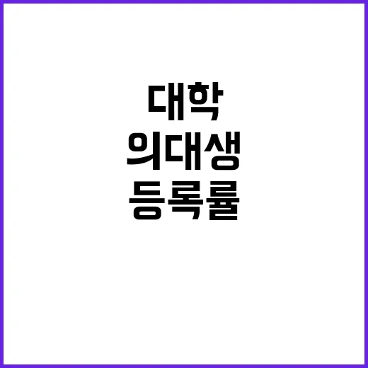 의대생 등록률 3.…