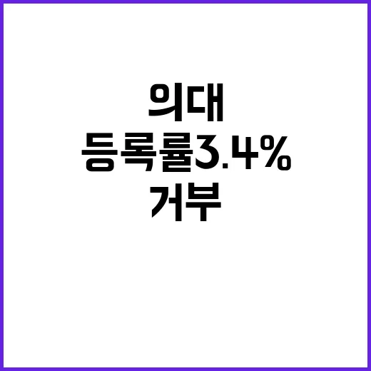 의대 등록률 3.4%! 학생들의 거부 이유는?