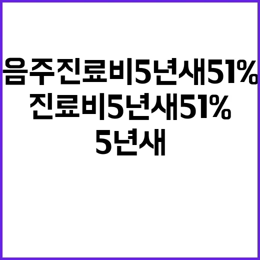 음주 진료비 5년 새 51% 폭증 사실!