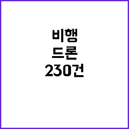 드론 추미애 尹정부 비행금지구역서 230건 적발!