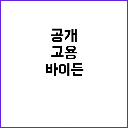 바이든 보복 동의 …