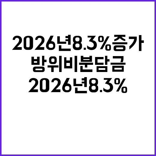 방위비 분담금 20…