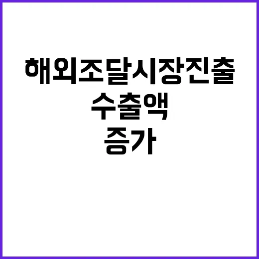 “해외조달시장 진출…