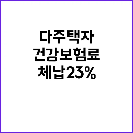 건강보험료 다주택자 체납 23% 급증 소식!