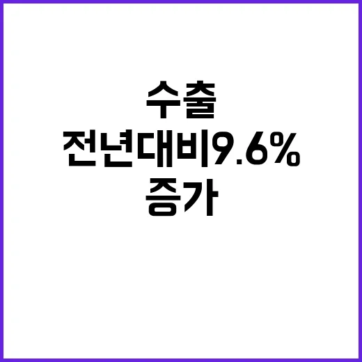 수출 증가 전년 대비 9.6% 상승 소식!