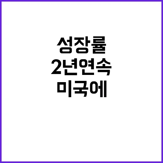 한국 성장률 미국에 2년 연속 추월 당할까?