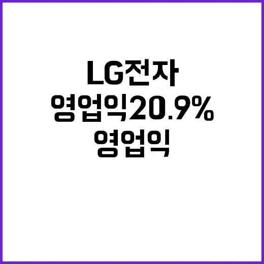 LG전자 매출 증가에도 영업익 20.9% 급감!