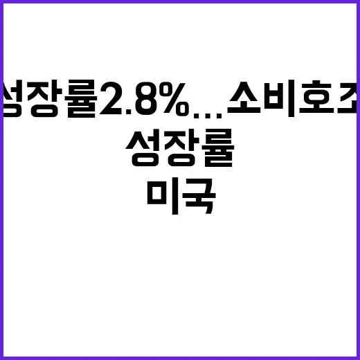 미 성장률 2.8%…소비 호조로 미국 경제 탄력!