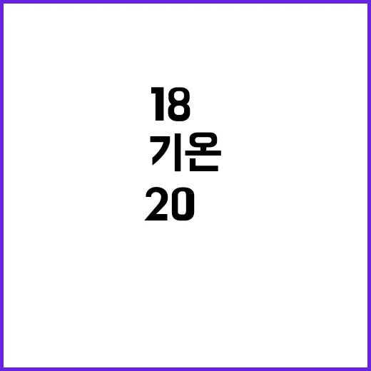 기온 상승 대전 18℃ 부산 20℃…더워진다!