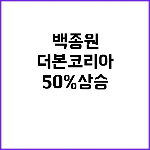 백종원 약발 더본코리아 주가 50% 상승 후 하락!