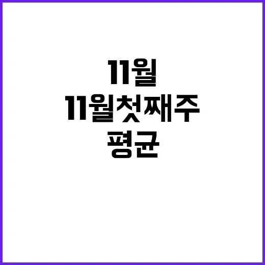 휘발유값 상승 11월 첫째 주 평균 1613.3원!