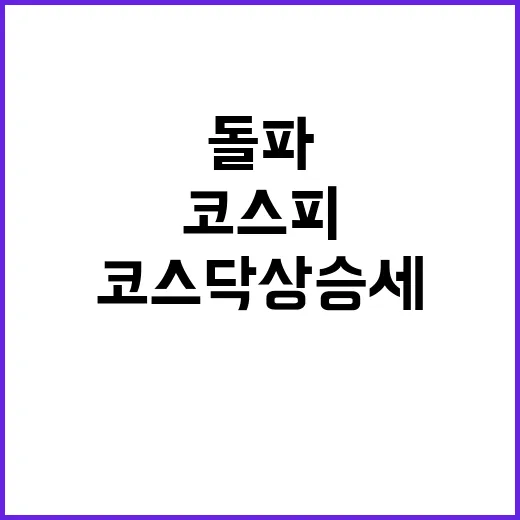 코스피 상승 247…