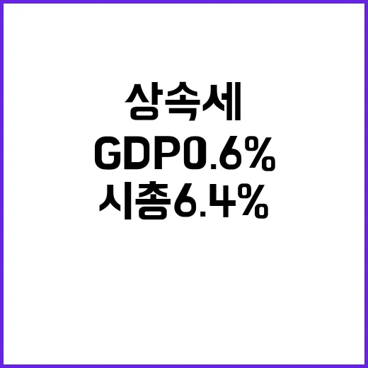 상속세 감소 GDP 0.6% 증가와 시총 6.4% 상승!