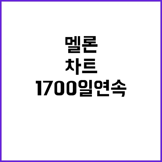 임영웅 노래 1700일 연속 멜론 차트 기록!