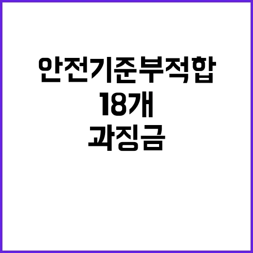 안전기준 부적합 18개 자동차사 117억 과징금!