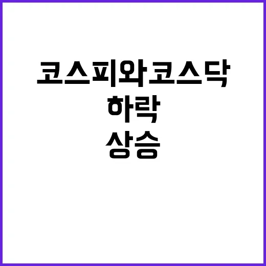 환율 하락! 코스피…