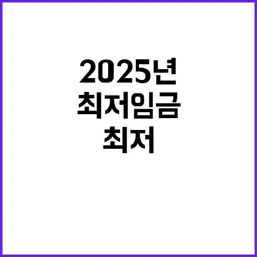 최저임금 변화 20…