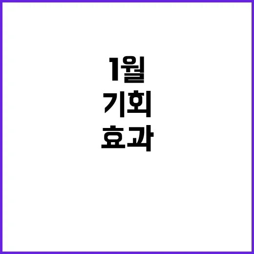 ‘1월 효과’ 현실…