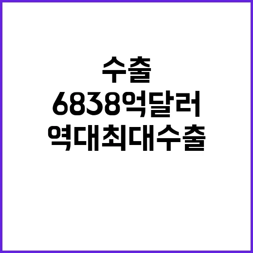 역대 최대 수출 반도체 덕분에 6838억 달러!