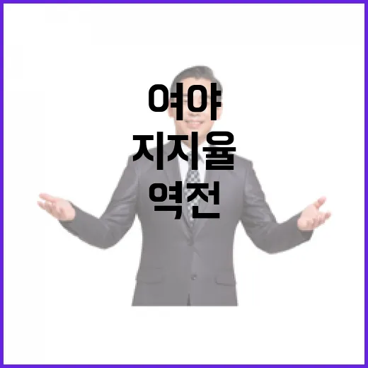 지지율 역전! 여야…