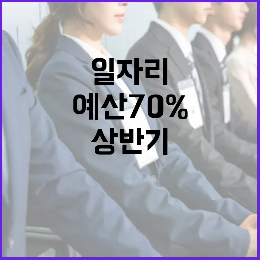 일자리 110만개 상반기 예산 70% 집행!