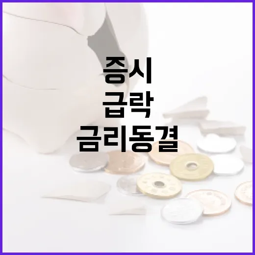 증시 고용 호조와 금리 동결로 급락 출발!