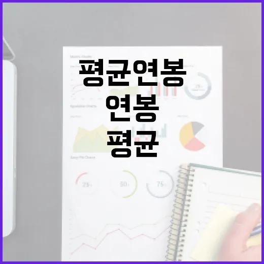 신입 평균 연봉 올…