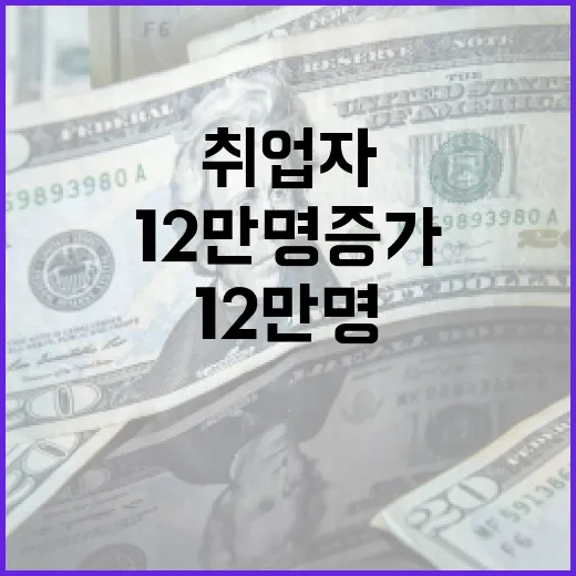 취업자 감소 올해 12만명 증가 기대!