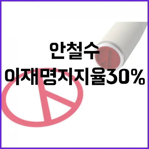 안철수 “이재명 지…