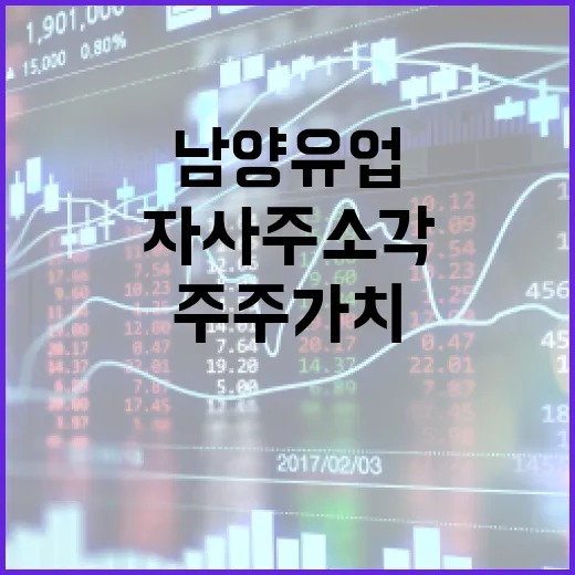 남양유업 201억원…