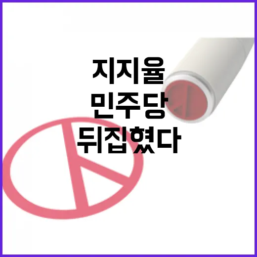 민주당 대응 실수로 여야 지지율 뒤집혔다!